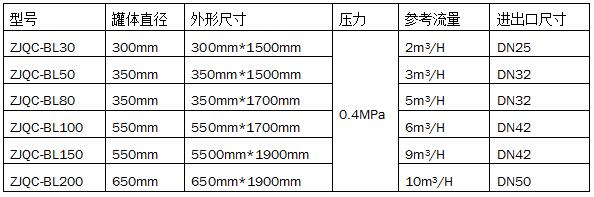 柴油脫色脫水過(guò)濾機(jī)