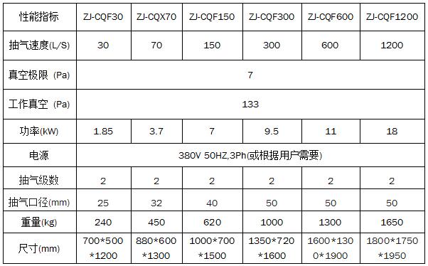 F封閉式真空抽氣機(jī)組