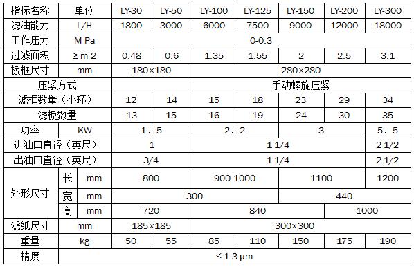 LY板框式壓力濾油機